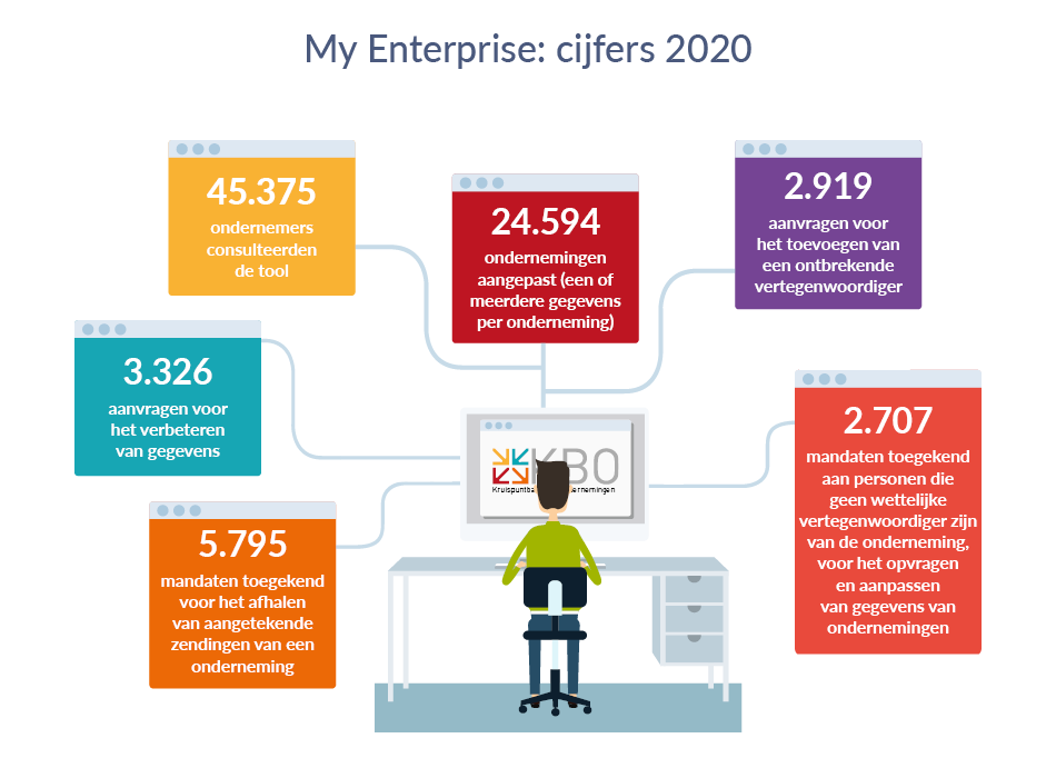 My Entreprise : cijfers 2020